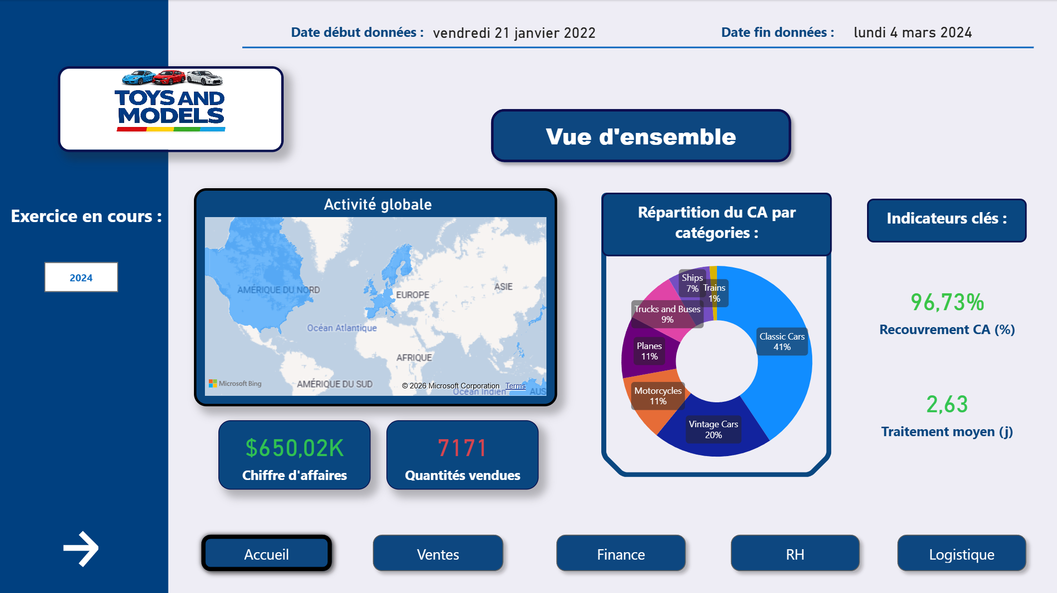 Vue d'ensemble du tableau de bord Toys and Models