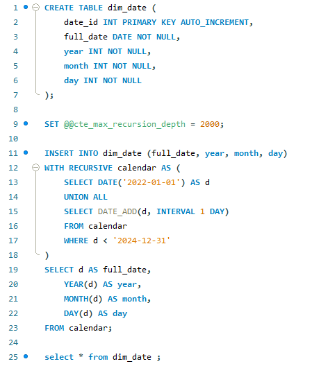 Table de dates en CTE récursive