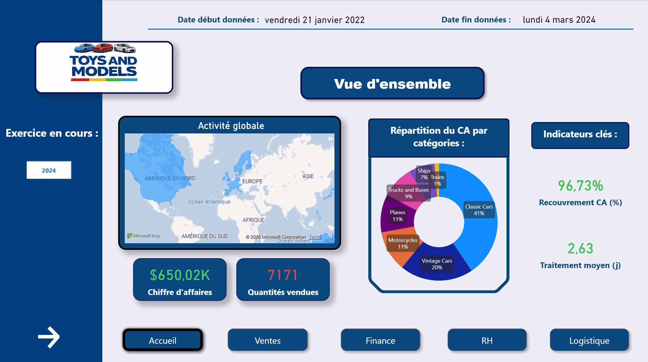 Navigation dans le tableau de bord